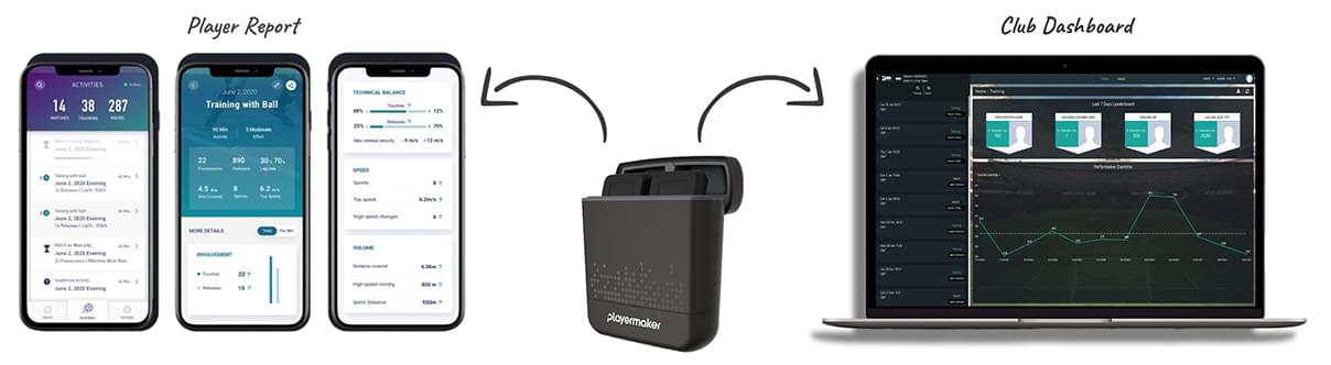 Playermaker - connecting the steps
