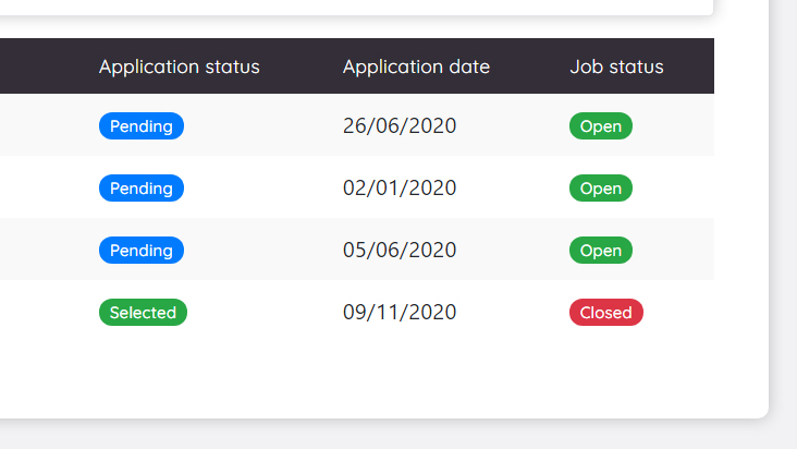 Tracking your opportunities